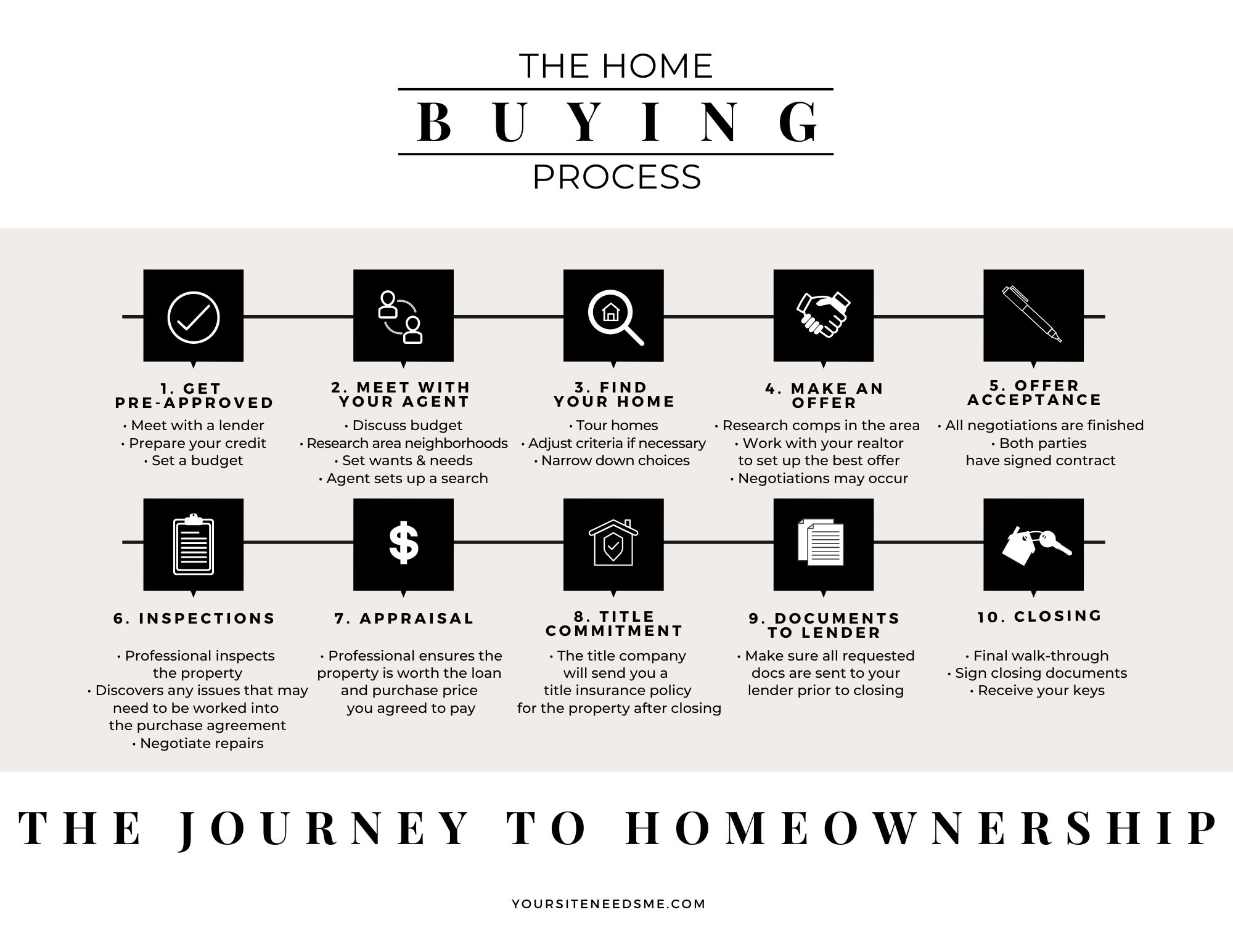 Home Buying Process Home Buying Process